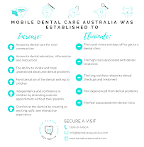 Mobile Dental Care Australia